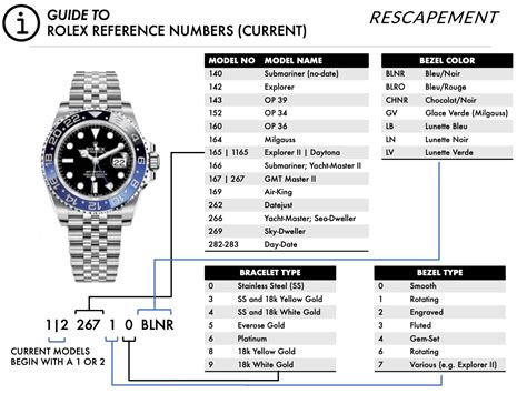 Rolex Submariner model numbers